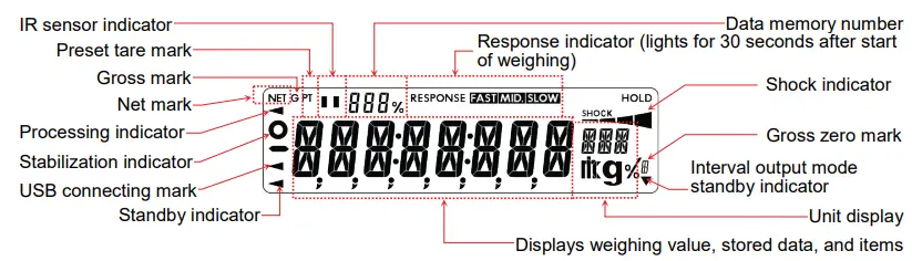 AND 162C-BA-BC BA Series Analytical Balances-fig14