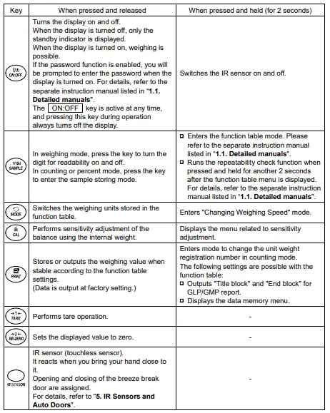 AND 162C-BA-BC BA Series Analytical Balances-fig18