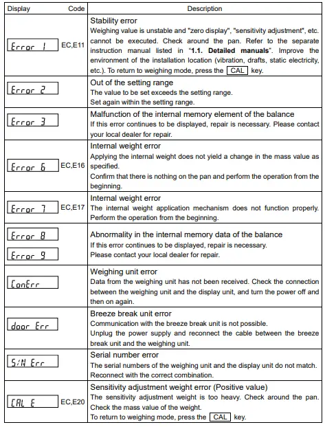 AND 162C-BA-BC BA Series Analytical Balances-fig21