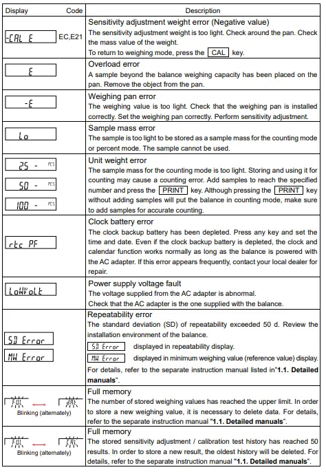 AND 162C-BA-BC BA Series Analytical Balances-fig22