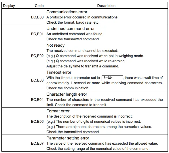 AND 162C-BA-BC BA Series Analytical Balances-fig23