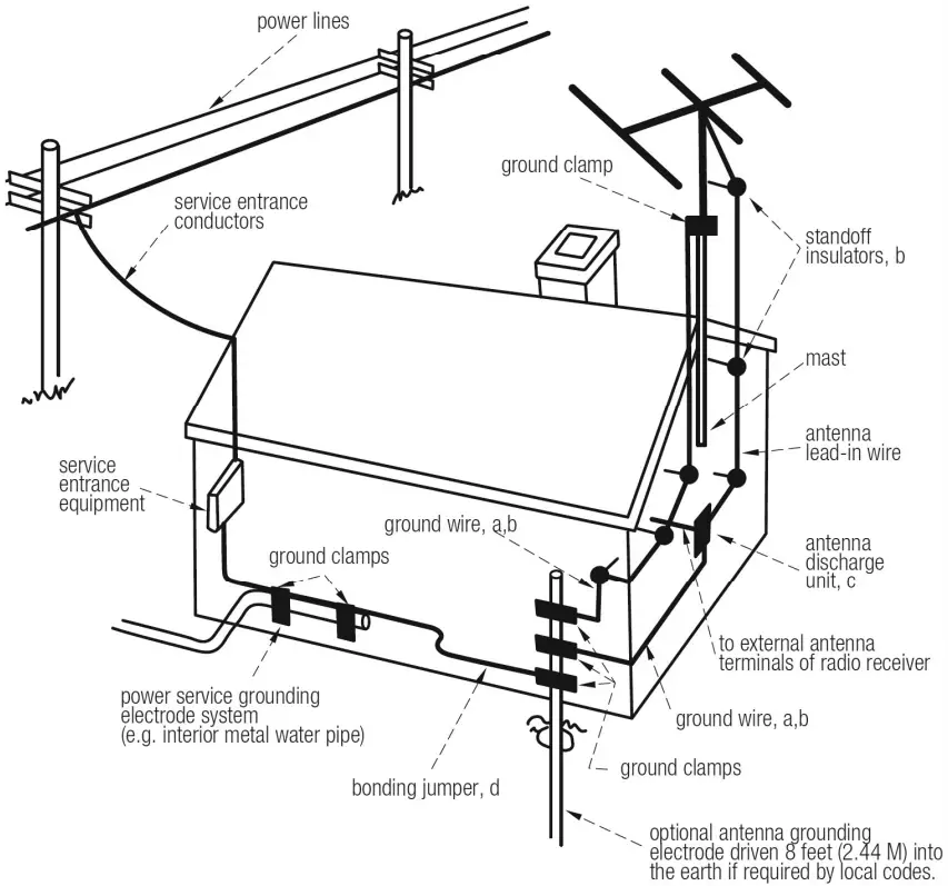 PARASOUND ZoneMaster 12 Universal Twelve Channel Amplifier - Fig 1