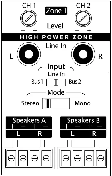 PARASOUND ZoneMaster 12 Universal Twelve Channel Amplifier - Fig 4