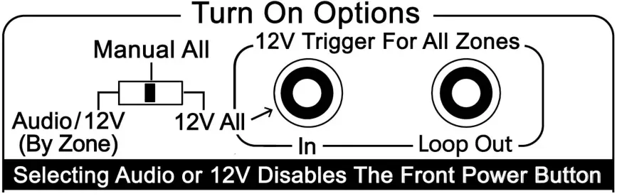 PARASOUND ZoneMaster 12 Universal Twelve Channel Amplifier - Fig 5
