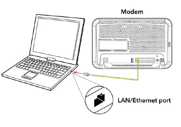 Spark Smart Modem 13