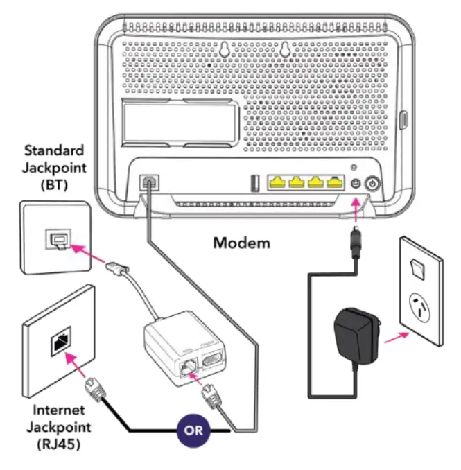 Spark Smart Modem 9