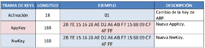 SGS SWH Grain Condition Monitoring Device-11