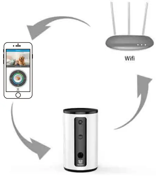 WOPET D01 Dog Treat Camera and Treat Dispenser - Fig 2