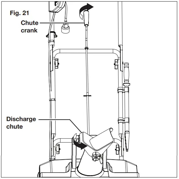 Changing Throw Direction