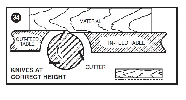 PORTER-CABLE PC160JT 6 inch (152 mm) Variable Speed Bench Jointer fig (15)