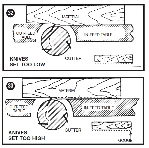 PORTER-CABLE PC160JT 6 inch (152 mm) Variable Speed Bench Jointer fig (17)