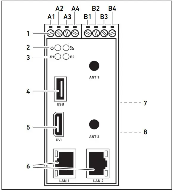 AVENTICS SPM Smart Pneumatics Monitor Gateway - Figure 1