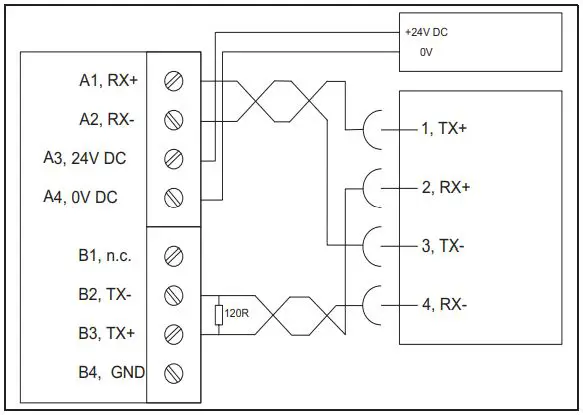 AVENTICS SPM Smart Pneumatics Monitor Gateway - Figure 2