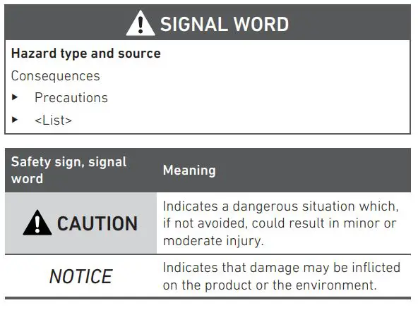 AVENTICS SPM Smart Pneumatics Monitor Gateway - SIGNAL WORD