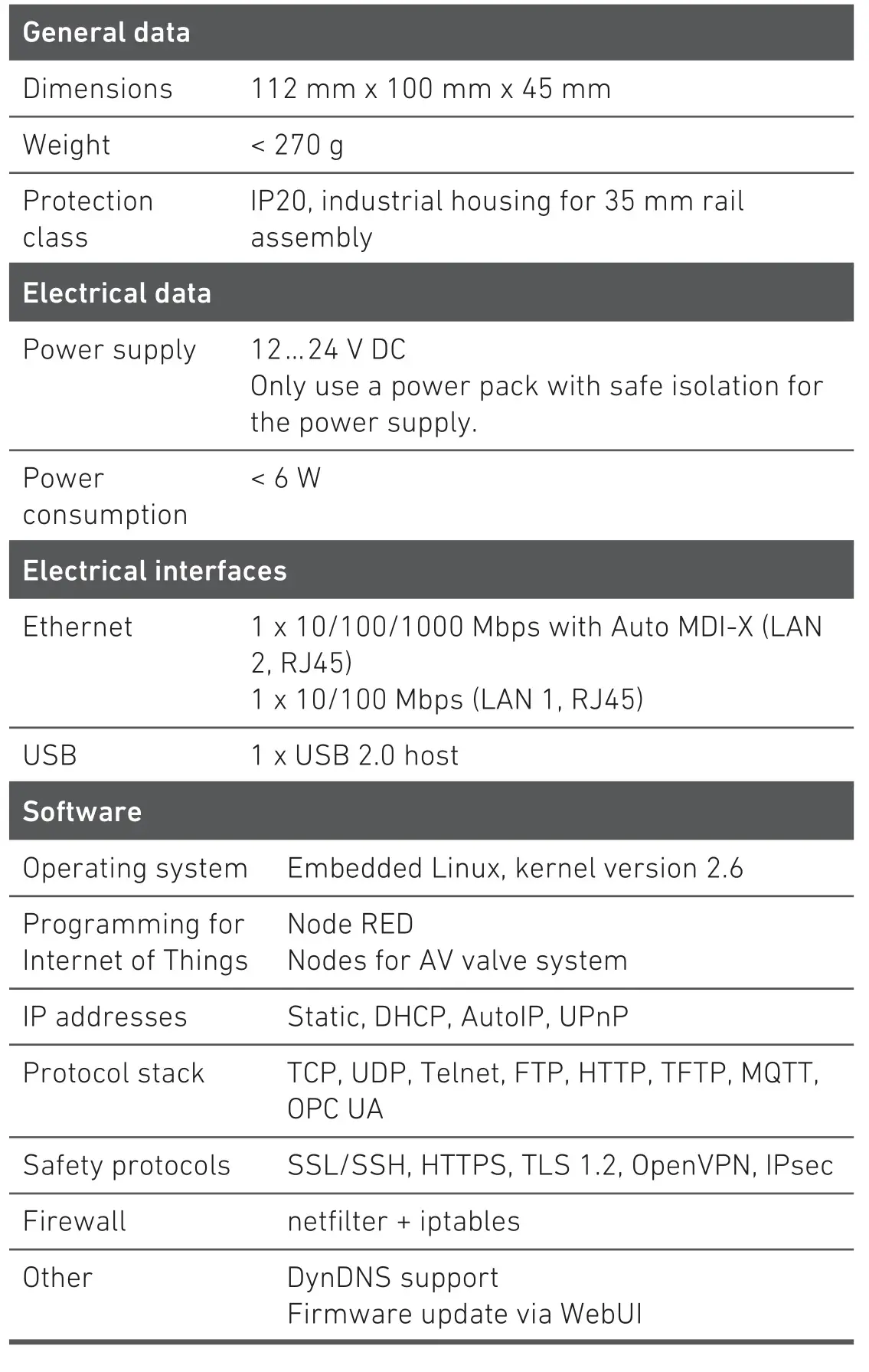 AVENTICS SPM Smart Pneumatics Monitor Gateway - Technical Data