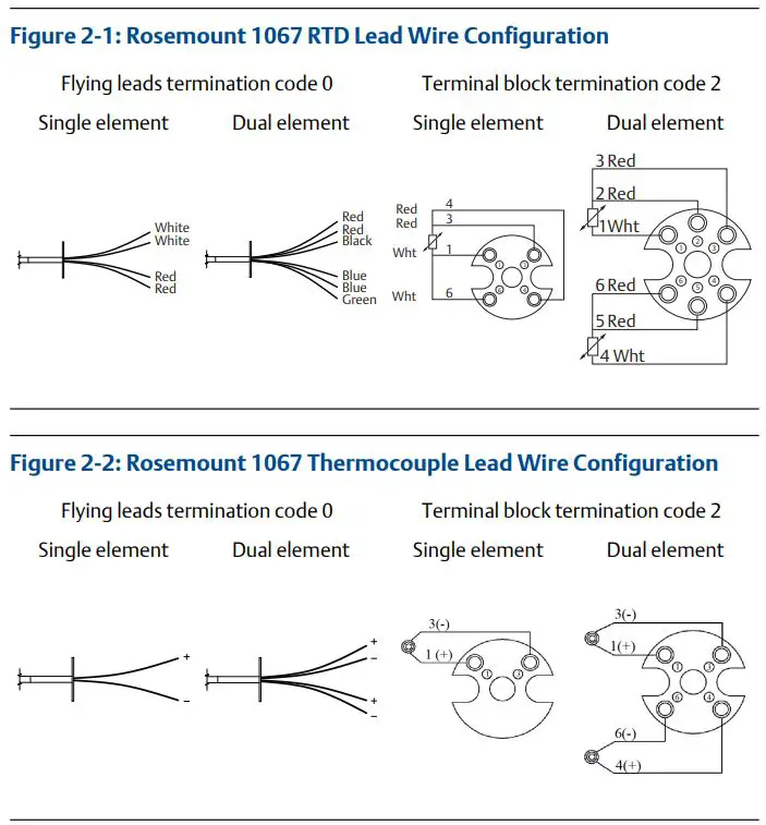 EMERSON Rosemount 1067 Temperature Sensor User Guide - Wiring diagrams