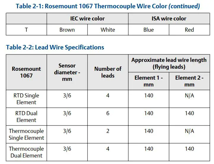 EMERSON Rosemount 1067 Temperature Sensor User Guide - Wiring diagrams