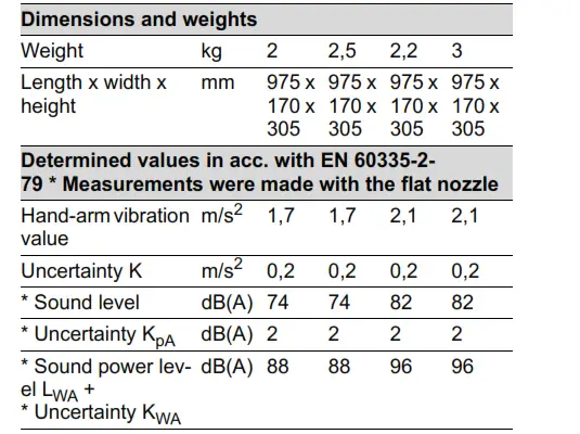 KARCHER LBL 2 Battery Leaf Blower-fig3