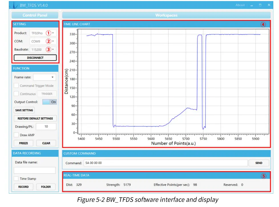 Benewake TF02 Pro W Single Point Ranging LiDAR - Figure 11