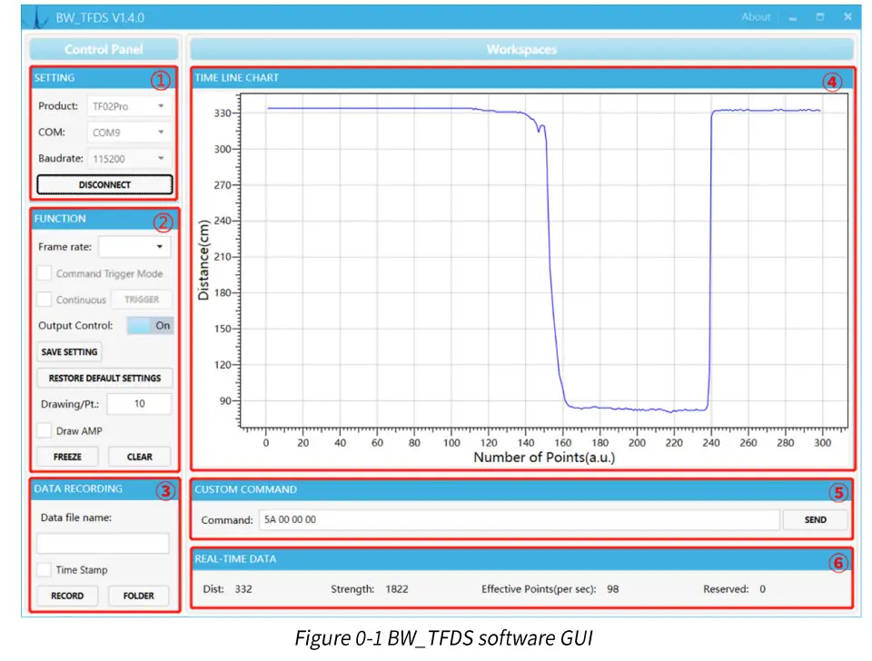Benewake TF02 Pro W Single Point Ranging LiDAR - Figure 15