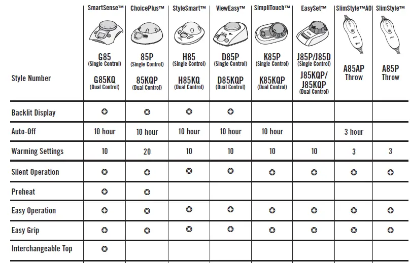 Sunbeam Sleep warm Heated 1