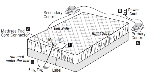 Sunbeam Sleep warm Heated 4