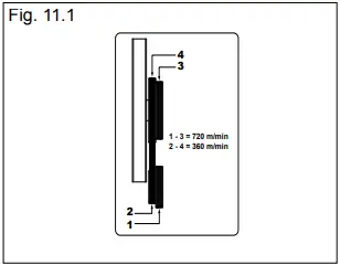 scheppach HBS300 Band Saw fig 11.1