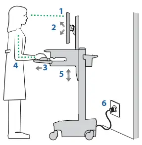 ergotron-SV44-2242-1-SV-Electric-Lift-Cart-with-Arm-Fig-06