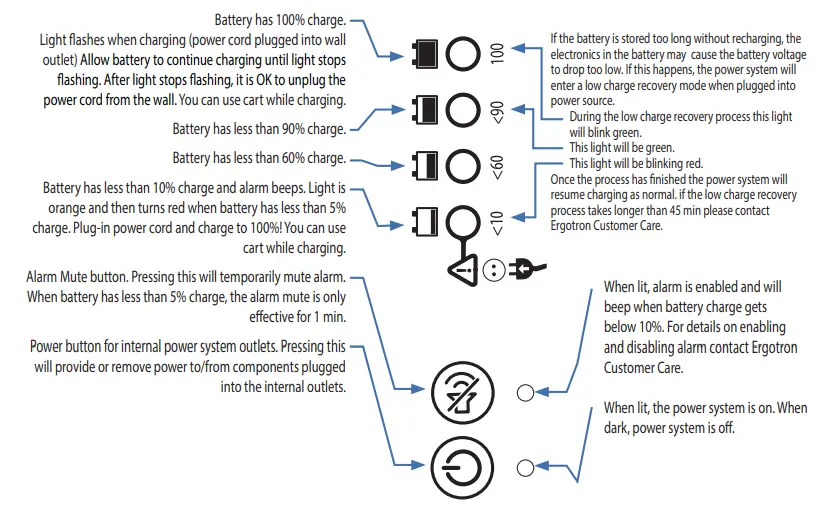 ergotron-SV44-2242-1-SV-Electric-Lift-Cart-with-Arm-Fig-09