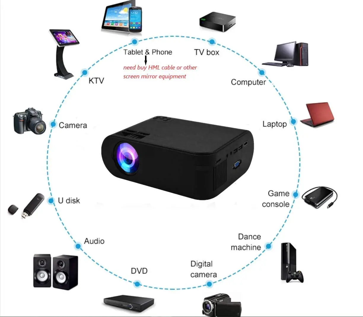 Shenzhen-Jiuding-Anxin-Technology-AN21PLUS-Mini-Projector-FIG-1