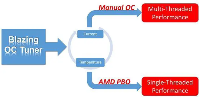 ASRock-X670E-Blazing-OC-01