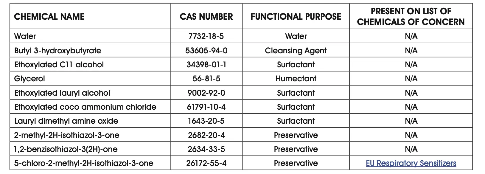 Intentionally Added Ingredients