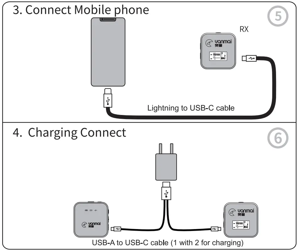 YANMAI GF525 One with Two 2.4G Wireless Lavalier Microphone - fig 1