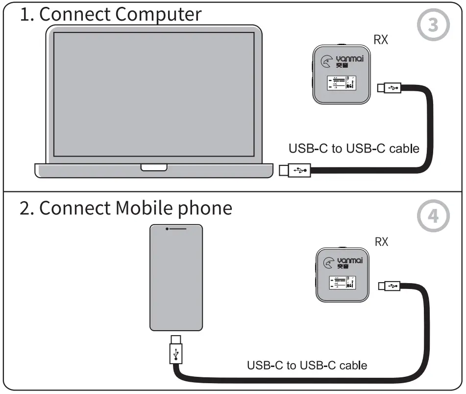 YANMAI GF525 One with Two 2.4G Wireless Lavalier Microphone - fig 2