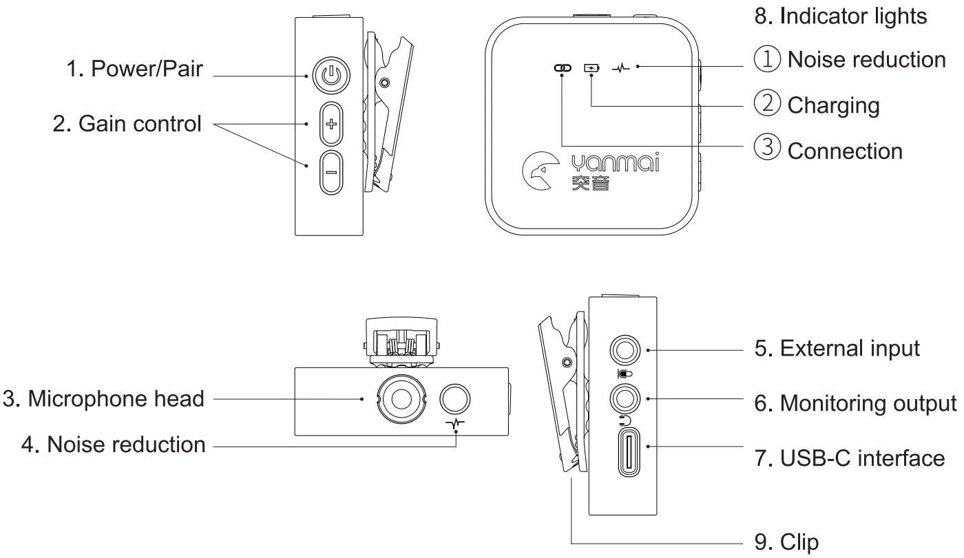 YANMAI GF525 One with Two 2.4G Wireless Lavalier Microphone - fig 5