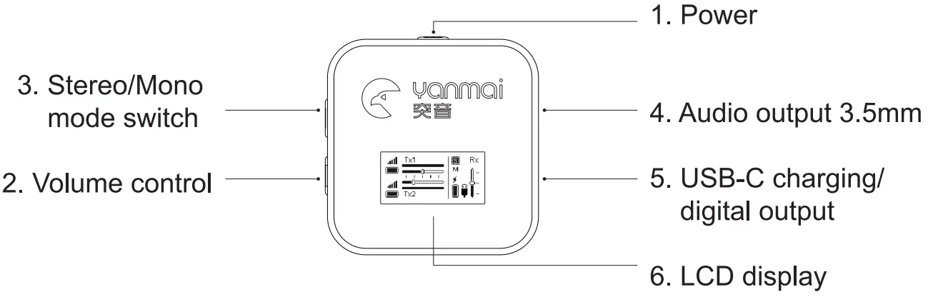 YANMAI GF525 One with Two 2.4G Wireless Lavalier Microphone - fig 8