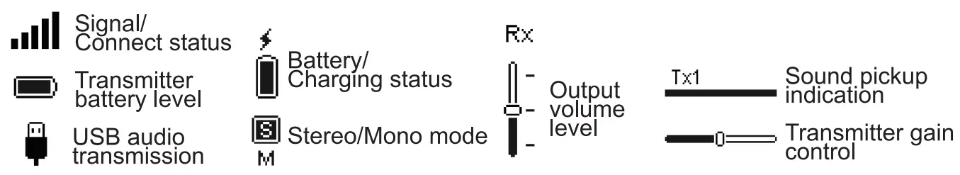 YANMAI GF525 One with Two 2.4G Wireless Lavalier Microphone - icon 3