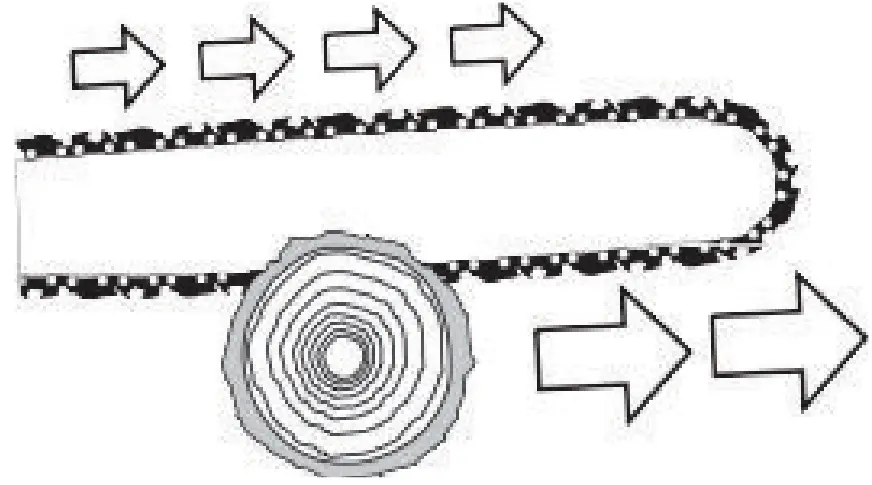 P I T PKE405-C7 Electric Chain Saw fig 6