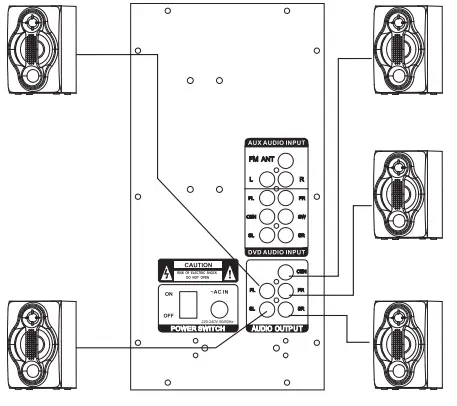 ZEBRONICS-5-1-Speaker-ZEB-BT7590RUCF-FIG-11