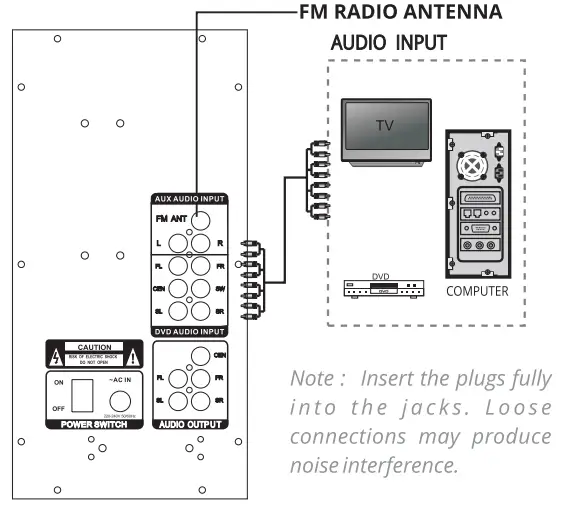 ZEBRONICS-5-1-Speaker-ZEB-BT7590RUCF-FIG-12