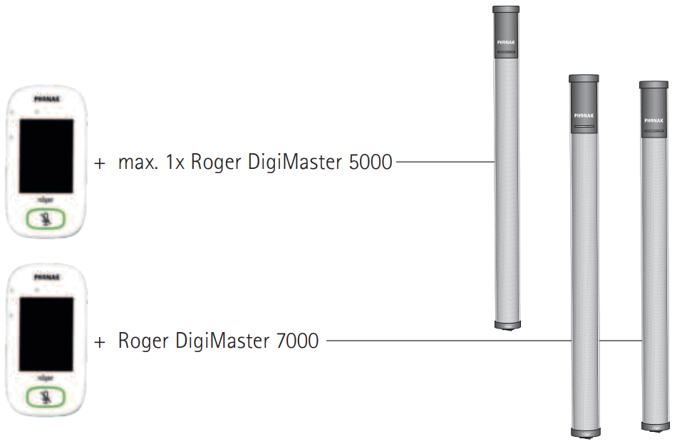 PHONAK Roger DigiMaster V2 Speaker Column - FIGURE 10