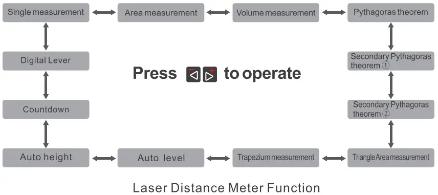 NOYAFA NF-518S Multifunctional Digital Detector-FIG27