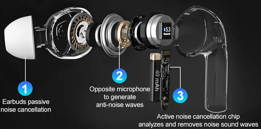Lenovsonic-K1-N-Hybrid-Active-Noise-Cancelling-Wireless-Earbuds-FIG-5