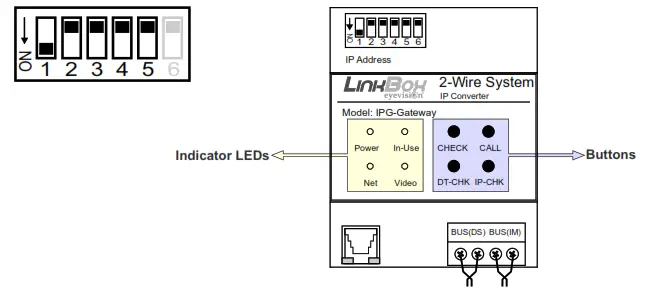 eyevision IP Gateway Converter Two Wire Video Intercom System - Indicators