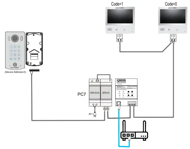 eyevision IP Gateway Converter Two Wire Video Intercom System - Multi Monitors Connection