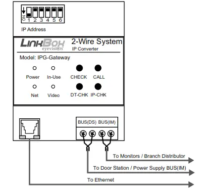 eyevision IP Gateway Converter Two Wire Video Intercom System - Wiring