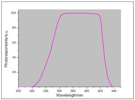 Linshang-LS126A-UV-Light-Meter-fig-1