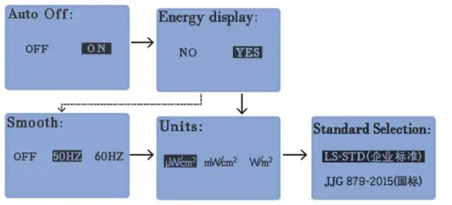 Linshang-LS126A-UV-Light-Meter-fig-5