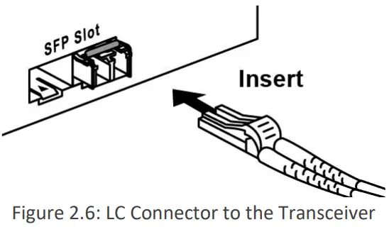 LC Connector to the Transceiver