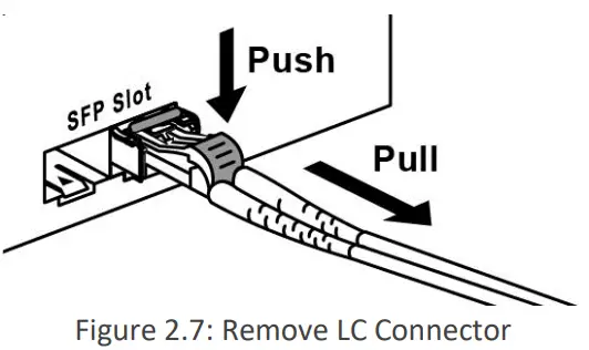 Remove LC Connector